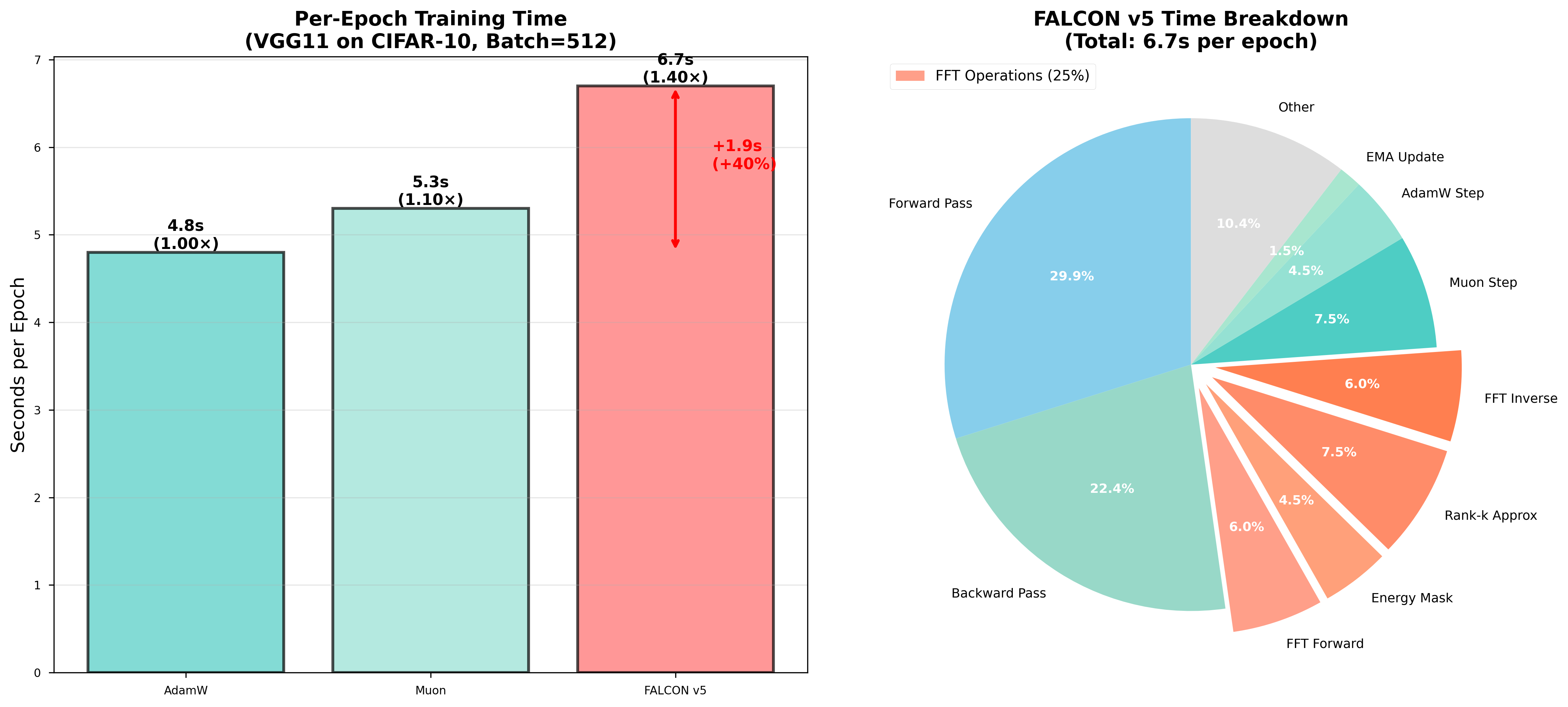 Computational Cost Breakdown