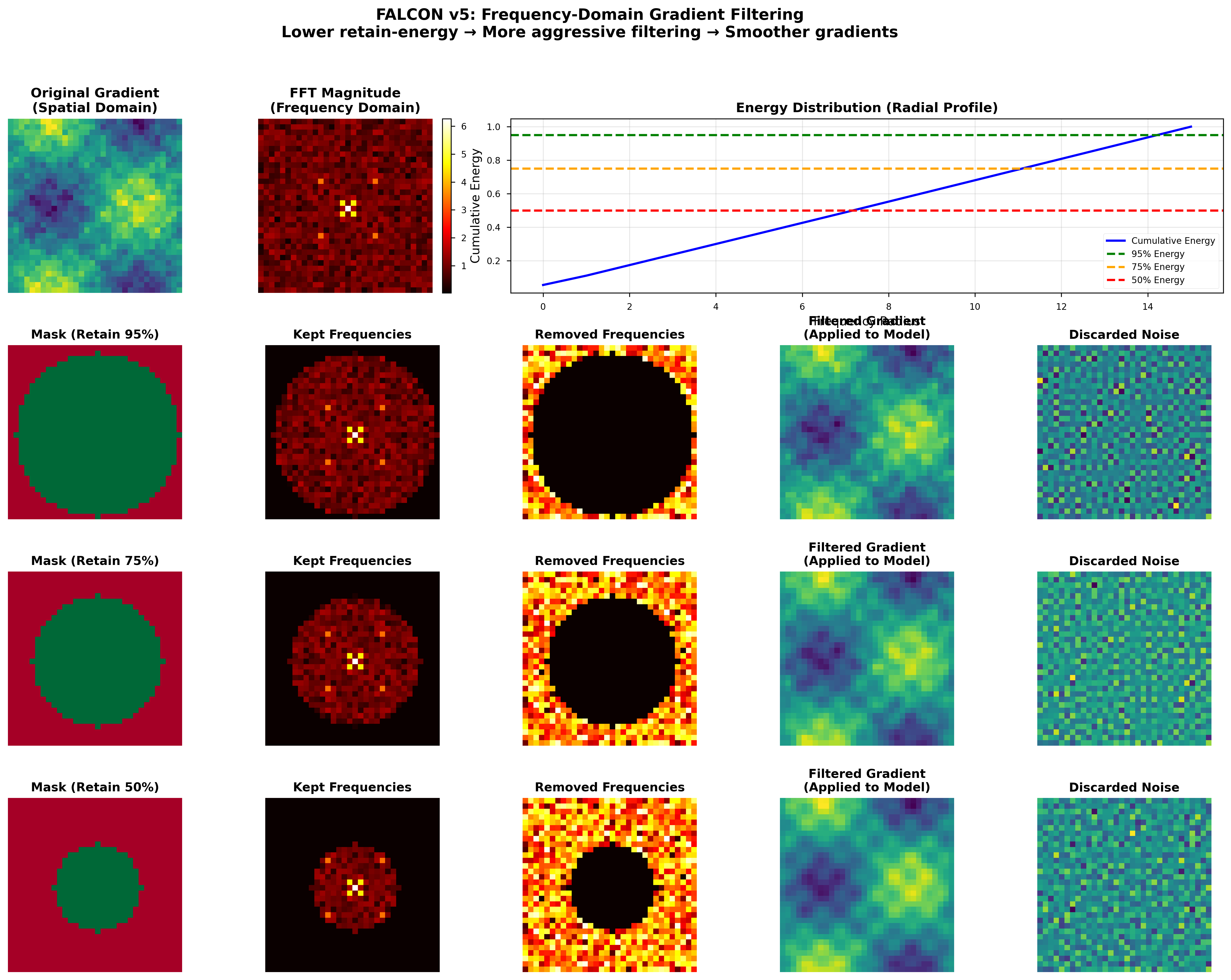 Frequency Filtering Demonstration
