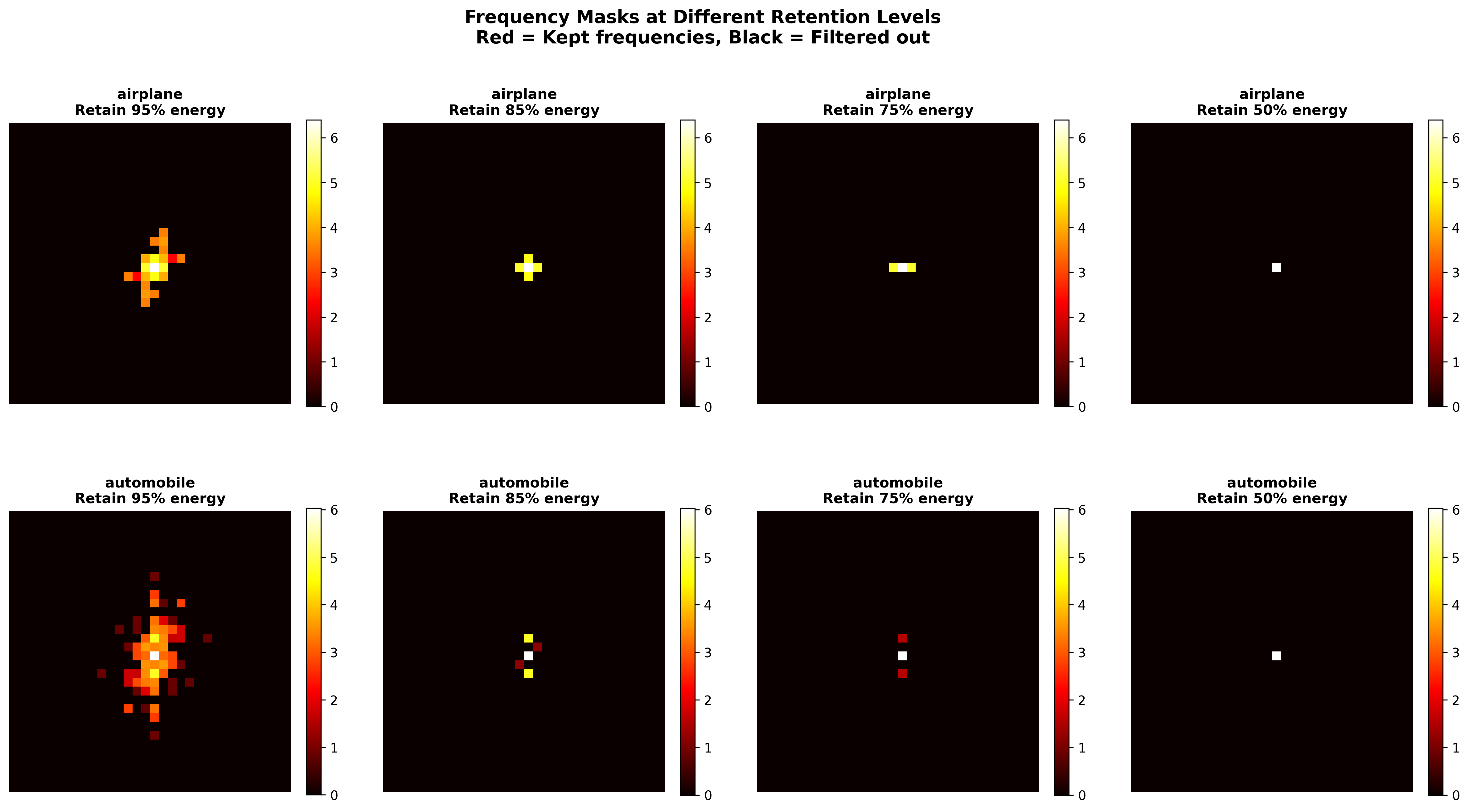 Frequency Domain Masks